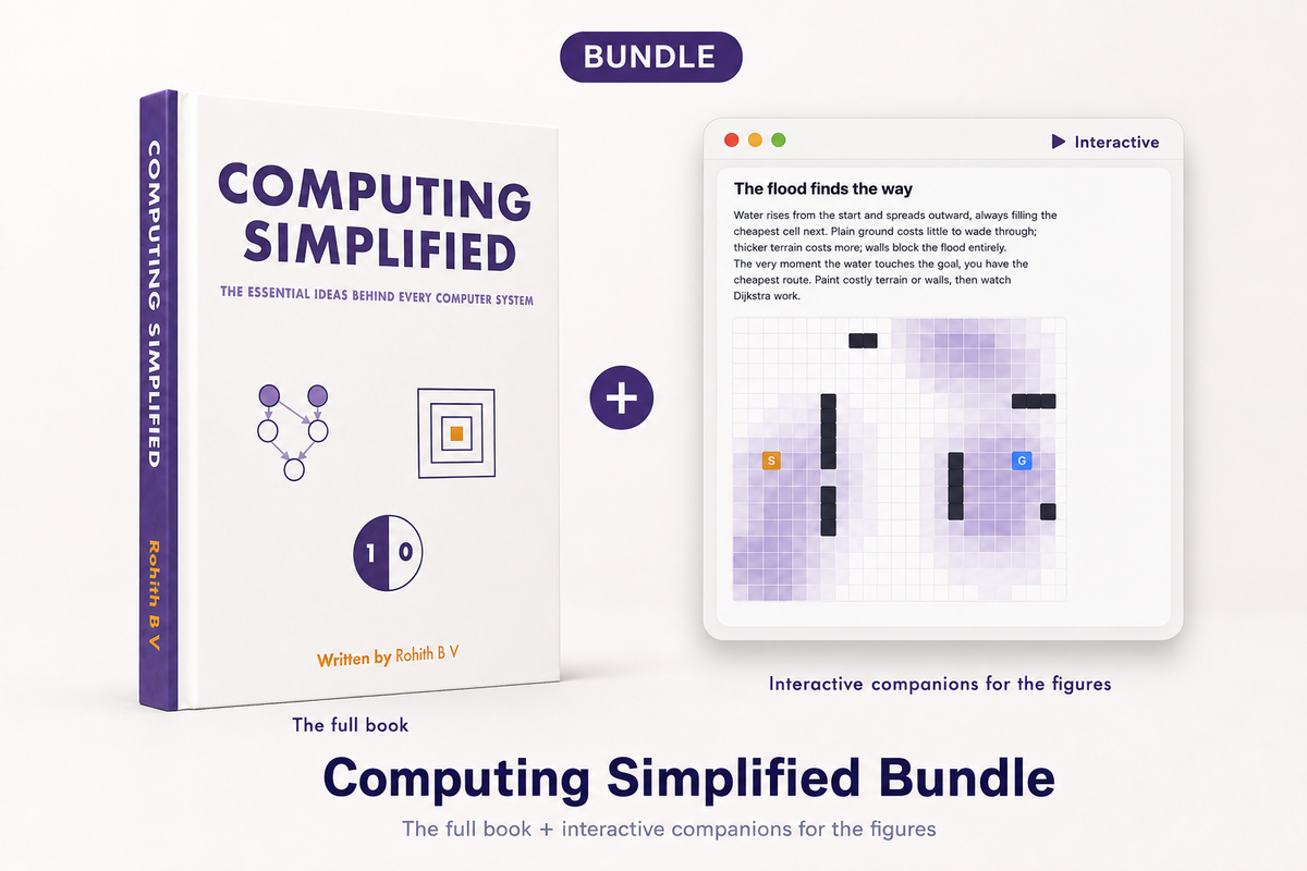 Computing Simplified Hardcover Bundle