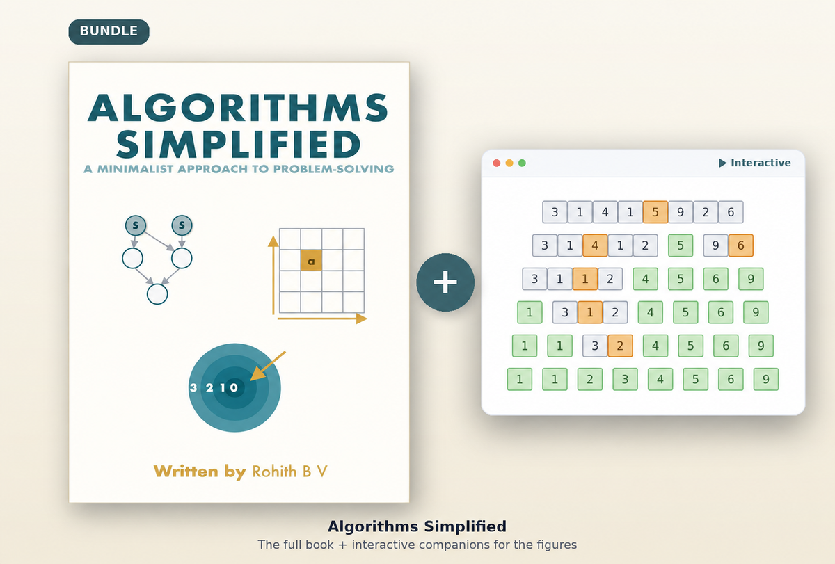 Algorithms Simplified eBook Bundle