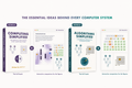 Simplified eBook Bundle Collection